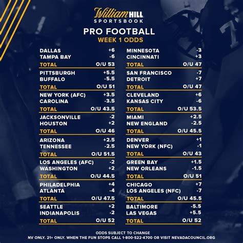 nfl week 3 point spreads